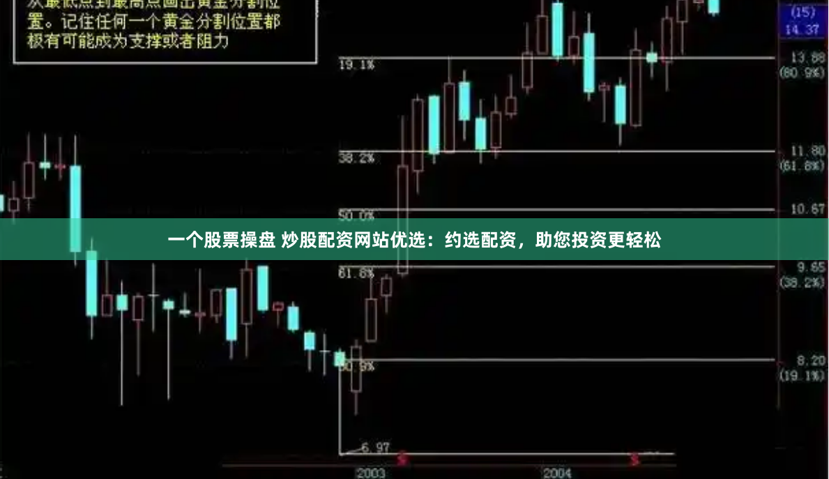 一个股票操盘 炒股配资网站优选：约选配资，助您投资更轻松