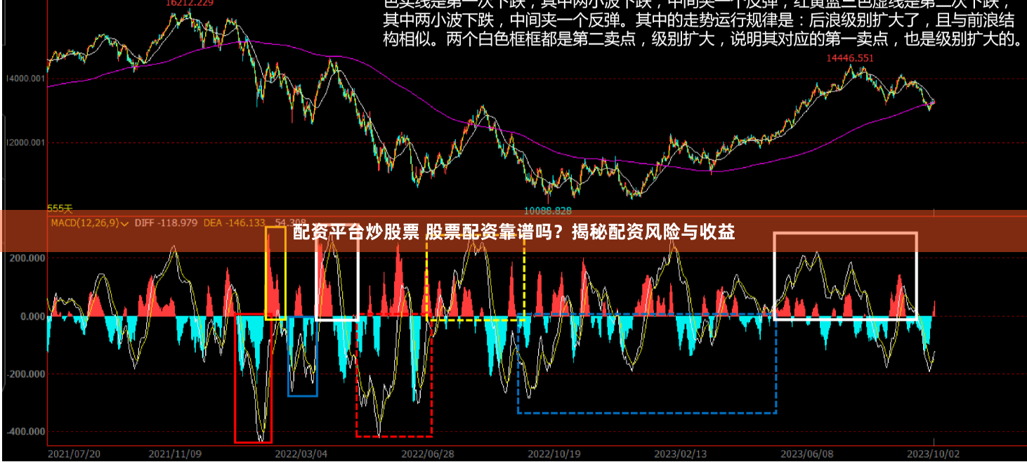 配资平台炒股票 股票配资靠谱吗？揭秘配资风险与收益