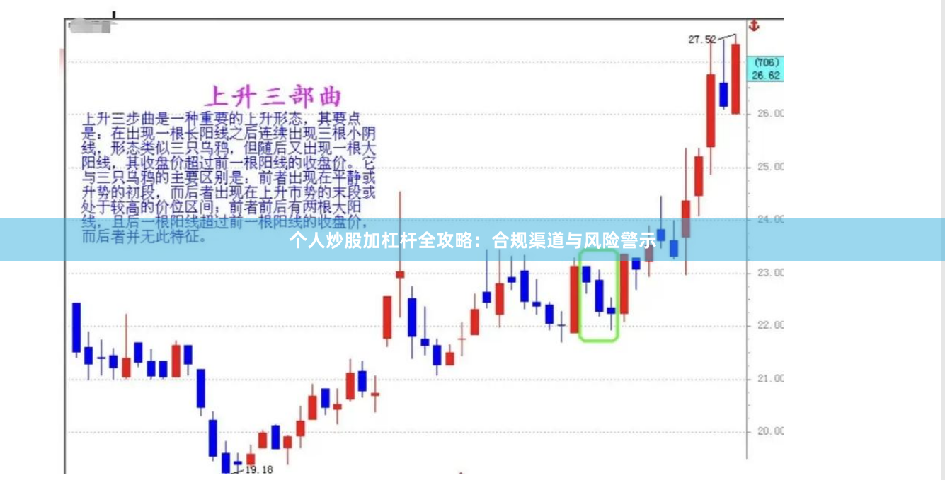 个人炒股加杠杆全攻略：合规渠道与风险警示